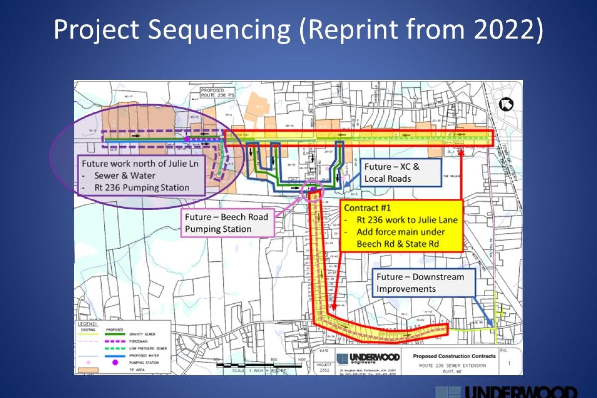Project Sequencing (Reprint from 2022)