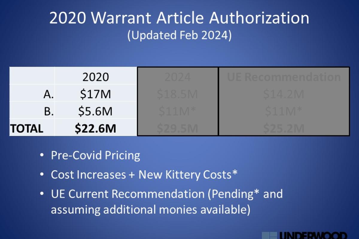 2020 Warrant Article Authorization (Updated Feb 2024)